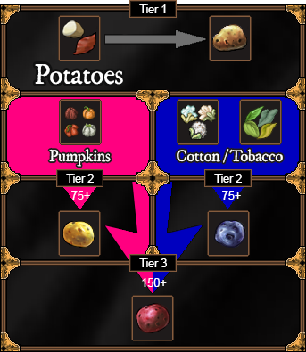 Potatogrow.png